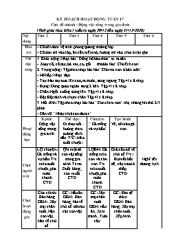 Giáo án Mầm non Lớp Mầm - Chủ đề: Động vật sống trong gia đình - Năm học 2020-2021 - Nguyễn Thị Hằng