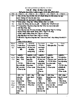 Giáo án Mầm non Lớp Mầm - Chủ đề: Động vật sống trong rừng - Năm học 2020-2021 - Đào Thị Quyên