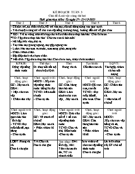 Giáo án Mầm non Lớp Mầm - Chủ đề: Loài vật cùng thi bơi - Năm học 2021-2022 - Trần Thị Thu Hiền