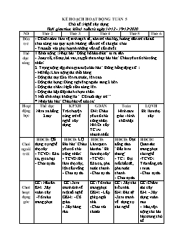 Giáo án Mầm non Lớp Mầm - Chủ đề: Nghề xây dựng - Năm học 2020-2021 - Đào Thị Quyên