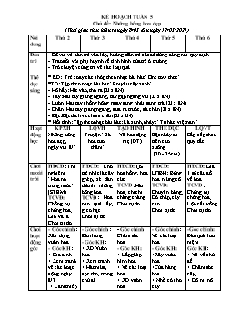 Giáo án Mầm non Lớp Mầm - Chủ đề: Những bông hoa đẹp - Năm học 2020-2021 - Lê Thị Anh
