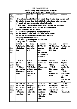 Giáo án Mầm non Lớp Mầm - Chủ đề: Những bông hoa đẹp, vui mồng 8/3 - Năm học 2020-2021 - Đào Thị Quyên