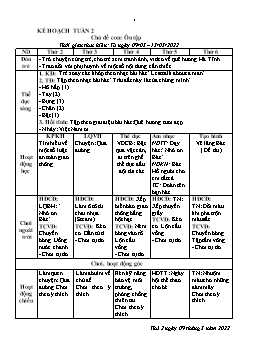Giáo án Mầm non Lớp Mầm - Chủ đề: Ôn tập - Năm học 2021-2022 - Nguyễn Thị Hoài Sương