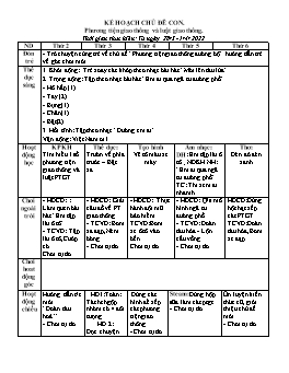Giáo án Mầm non Lớp Mầm - Chủ đề: Phương tiện giao thông và luật giao thông - Năm học 2021-2022 - Trần Thị Thu Hiền