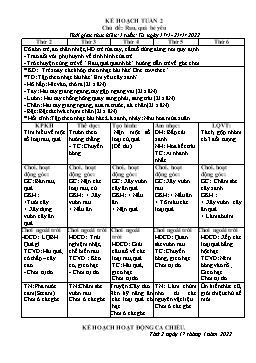 Giáo án Mầm non Lớp Mầm - Chủ đề: Rau, quả bé yêu - Năm học 2021-2022 - Trần Thị Thu Hiền