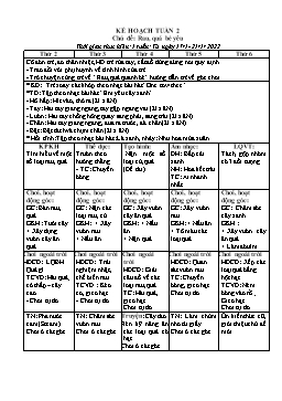 Giáo án Mầm non Lớp Mầm - Chủ đề: Rau, quả bé yêu - Năm học 2021-2022 - Nguyễn Thị Hưng