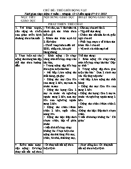 Giáo án Mầm non Lớp Mầm - Chủ đề: Thế giới động vật - Chủ đề nhánh: Động vật nuôi trong gia đình - Năm học 2021-2022 - Trần Thị Thu Hiền
