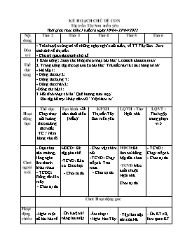 Giáo án Mầm non Lớp Mầm - Chủ đề: Thị trấn Sơn Tây mến yêu - Năm học 2021-2022 - Nguyễn Thị Thu Hiền