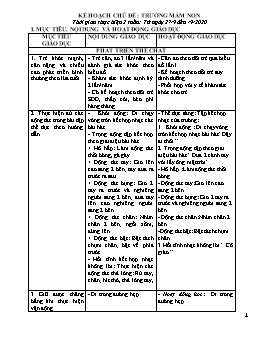 Giáo án Mầm non Lớp Mầm - Chủ đề: Trường Mầm non - Chủ đề nhánh: Lớp Mẫu giáo 3C thân yêu - Năm học 2021-2022 - Trần Thị Thu Hiền