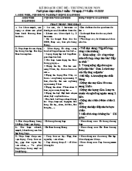 Giáo án Mầm non Lớp Mầm - Chủ đề: Trường Mầm non - Chủ đề nhánh: Lớp Mẫu giáo 3C thân yêu - Năm học 2021-2022 - Nguyễn Thị Hưng