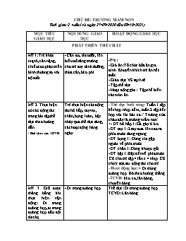 Giáo án Mầm non Lớp Mầm - Chủ đề: Trường Mầm non - Chủ đề nhánh: Lớp học của bé - Năm học 2021-2022 - Nguyễn Thị Thu Hiền