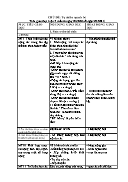 Giáo án Mầm non Lớp Mầm - Chủ đề: Tự nhiên quanh bé - Năm học 2020-2021 - Đào Thị Quyên