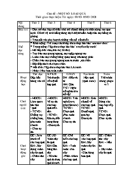 Giáo án Mầm non Lớp Nhà trẻ - Chủ đề: Một số loại quả - Năm học 2020-2021 - Đào Thị Quyên