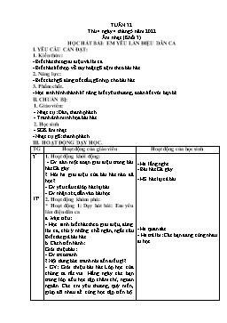 Kế hoạch bài dạy Âm nhạc 2+3+5 - Tuần 32 - Năm học 2021-2022 - Lê Thị Kim Chung