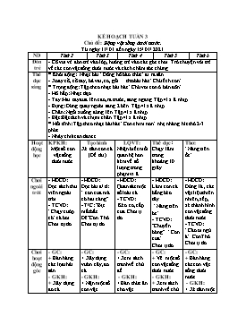 Kế hoạch dạy học Mầm non Lớp Lá - Chủ đề: Động vật sống dưới nước - Năm học 2020-2021 - Nguyễn Thị Thúy