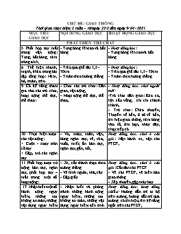 Kế hoạch dạy học Mầm non Lớp Mầm - Chủ đề: Giao thông - Năm học 2020-2021 - Nguyễn Thị Hưng