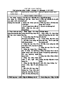 Kế hoạch dạy học Mầm non Lớp Mầm - Chủ đề: Giao thông - Năm học 2021-2022 - Trần Thị Thu Hiền
