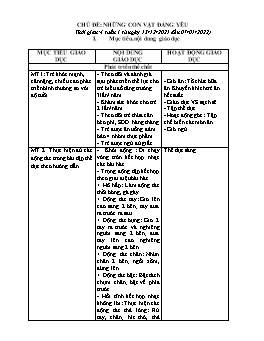 Kế hoạch dạy học Mầm non Lớp Mầm - Chủ đề: Những con vật đáng yêu - Năm học 2021-2022 - Nguyễn Thị Thu Hiền