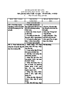 Kế hoạch dạy học Mầm non Lớp Mầm - Chủ đề: Quê hương, đất nước. Bác Hồ - Năm học 2021-2022 - Nguyễn Thị Thu Hiền